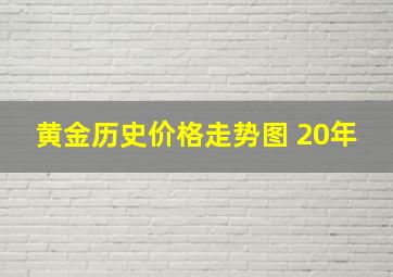 黄金历史价格走势图 20年